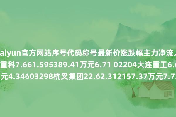 开云kaiyun官方网站序号代码称号最新价涨跌幅主力净流入主力净占比1000157中联重科7.661.595389.41万元6.71 02204大连重工6.651.842171.13万元4.34603298杭叉集团22.62.312157.37万元7.72@00425徐工机械9.081.572048.53万元2.31V00761安徽协力18.890.852007.64万元5.49h73223荣亿精密14.378.451637.01万元10.32v00815厦工股份2.840.71858.85万元8.56
             <br>
               <ul class=