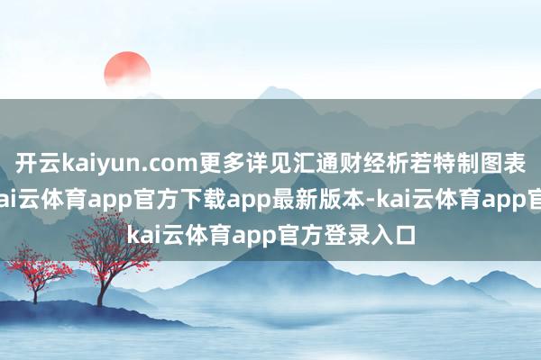 开云kaiyun.com更多详见汇通财经析若特制图表中的本体-kai云体育app官方下载app最新版本-kai云体育app官方登录入口